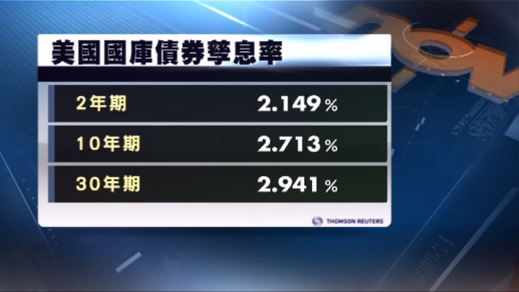 美國國庫債券價格個別發展