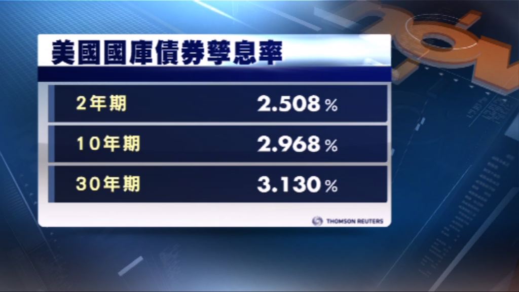 美國國庫債券價格下跌