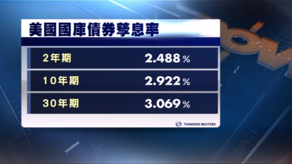 美國國債價格上升