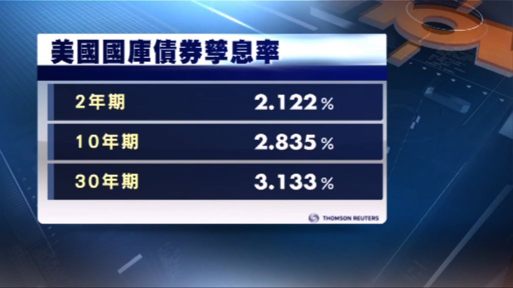 美國國庫債券先升後回