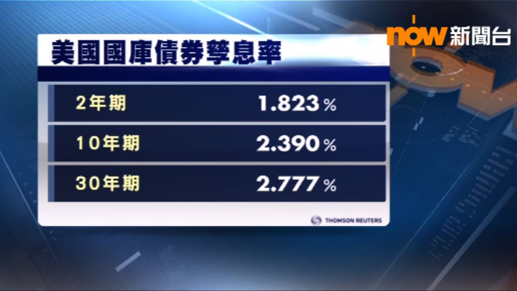 美國國庫債券價格下跌