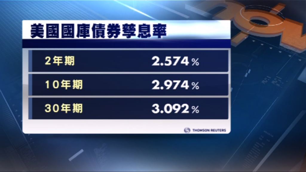 美國國庫債券先跌後回穩
