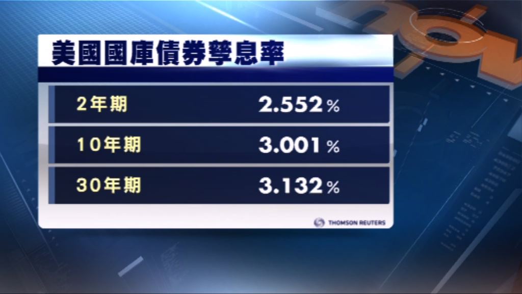 中美貿易關係緩和　美國國庫債券價格微跌
