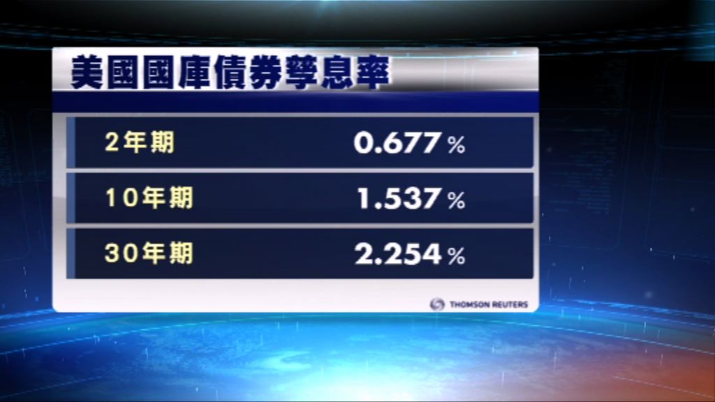 美國國庫債券價格下跌