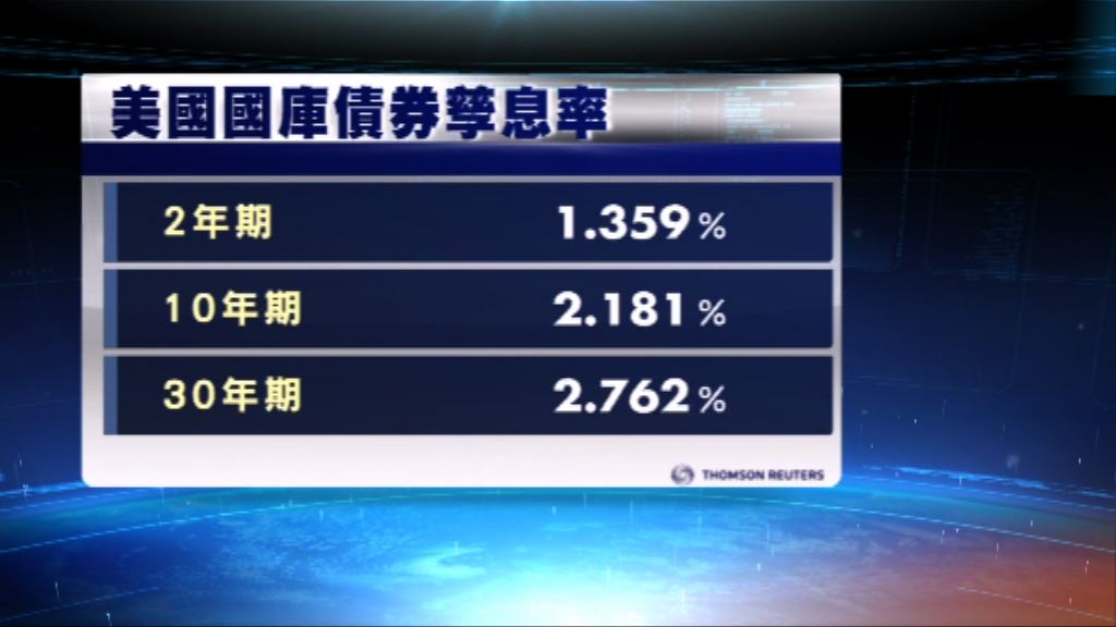 美國國庫債券價格靠穩