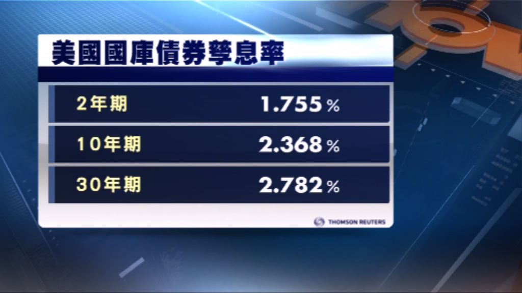 美國國庫債券價格下跌