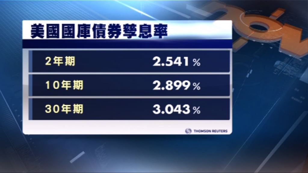 美國國庫債券價格上升