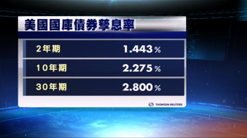 美國國庫債券價格個別發展