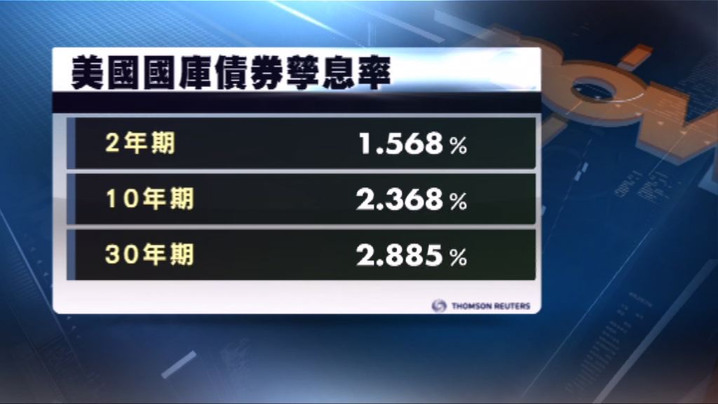 美國國庫債券價格微升