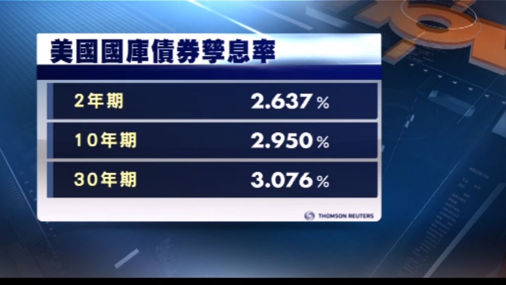 美國國庫債券價格個別發展