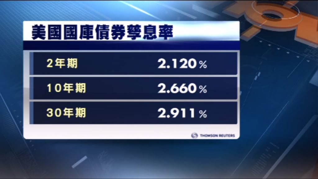 美國7年期國債標售反應良好支持債市