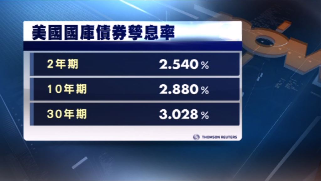 美國國庫債券價格靠穩