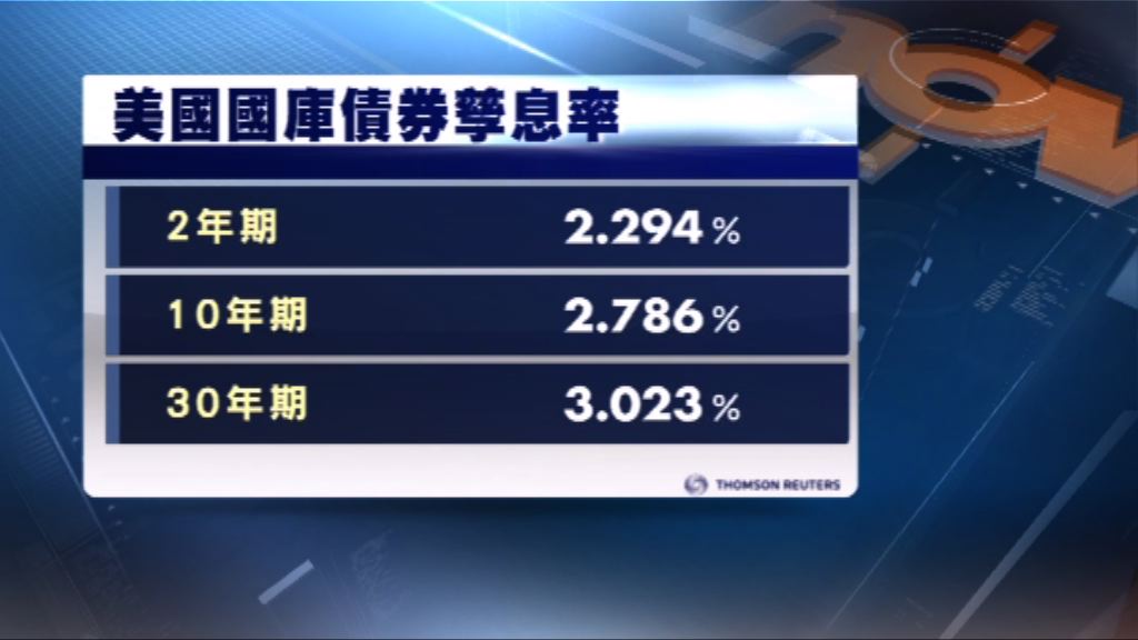 美國國庫債券價格普遍向好