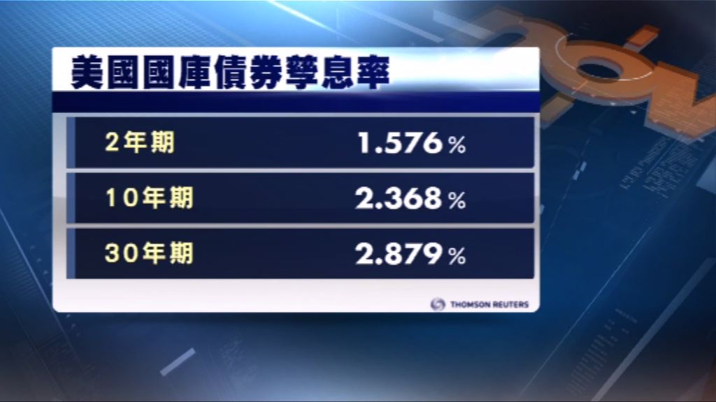 美國國庫債券價格上升