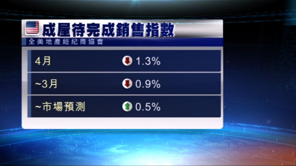 美國4月的二手樓簽約量下跌