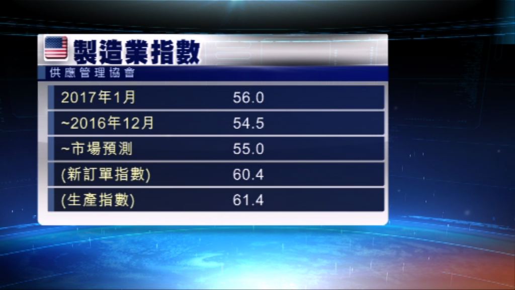 美國私人企業職位7個月來最大增幅