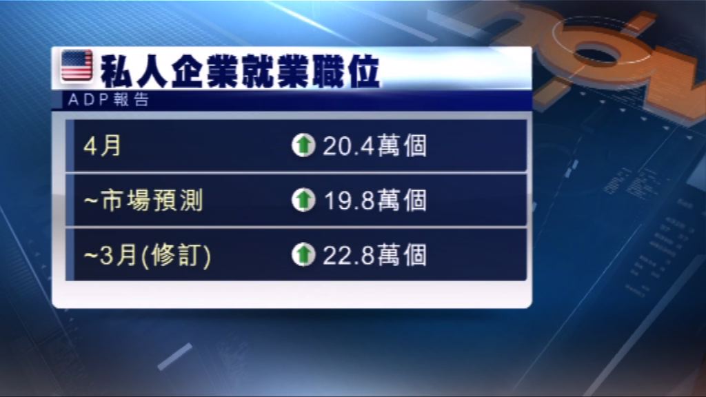 美國上月製造業擴張速度較市場預期慢