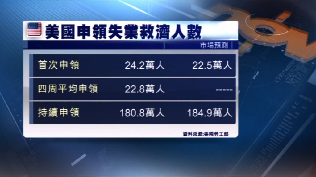 美2月貿易赤字超出市場預期