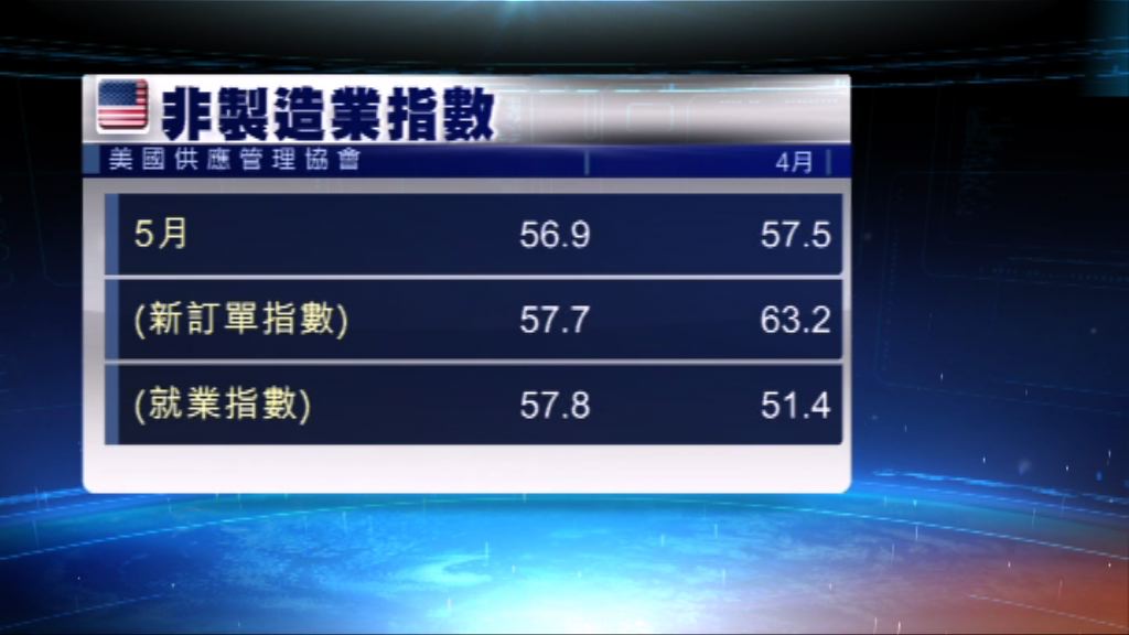 利率期貨：聯儲局下周加息機會率90%