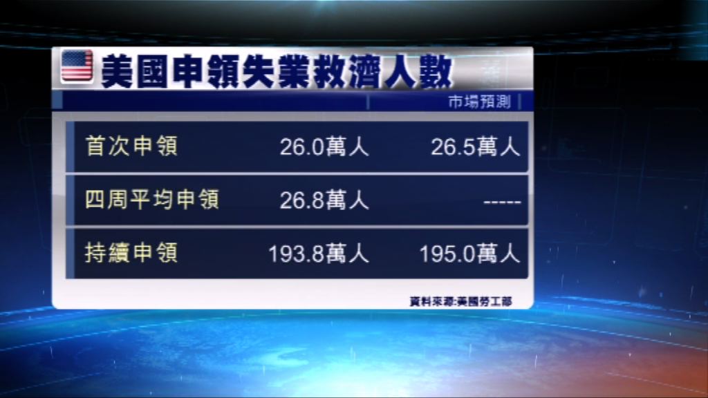 美國服務業擴張速度11個月以來最快