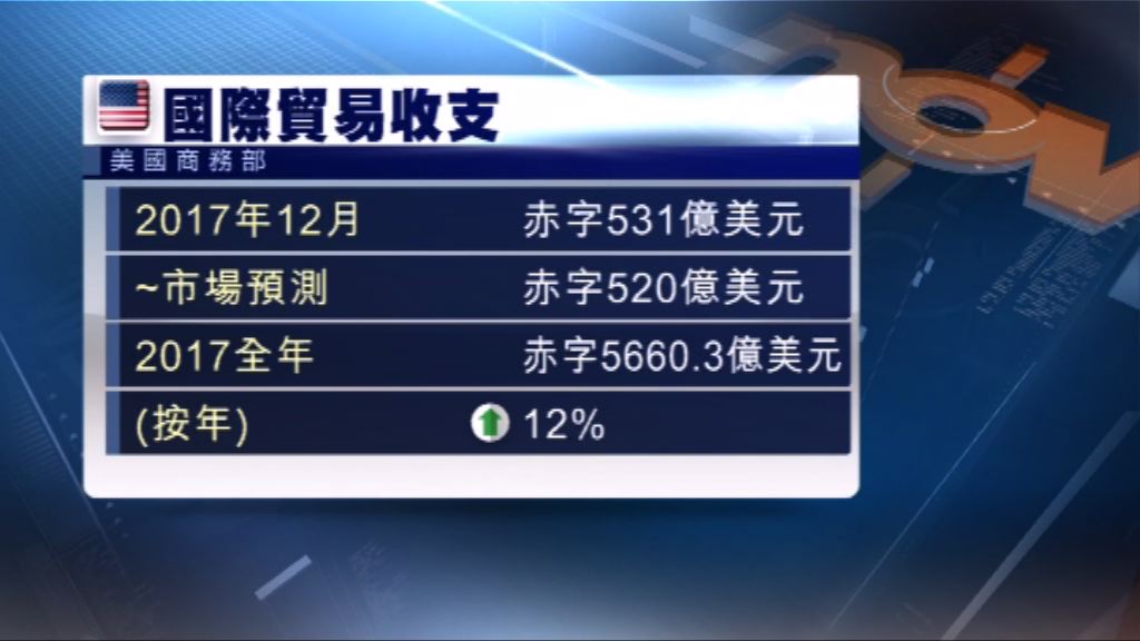 美國去年對華貿易赤字創紀錄新高