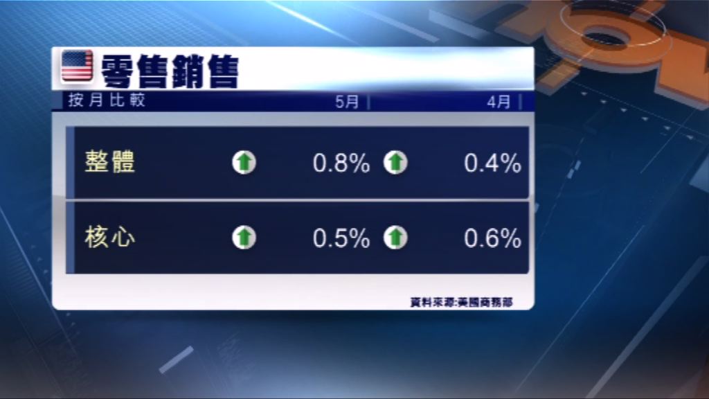 美國新申領失業救濟人數下跌