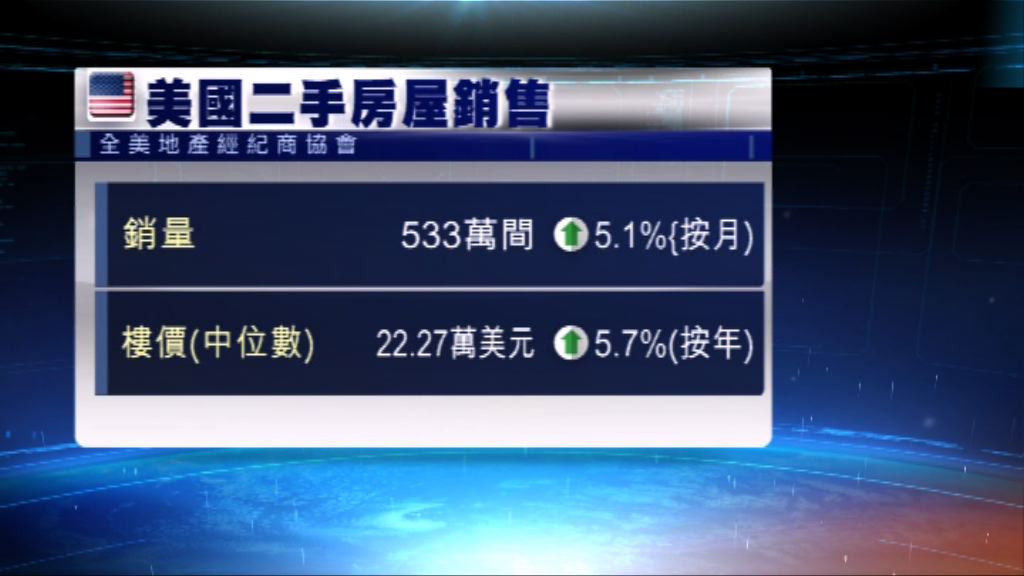 美國3月二手樓銷量較市場預期多