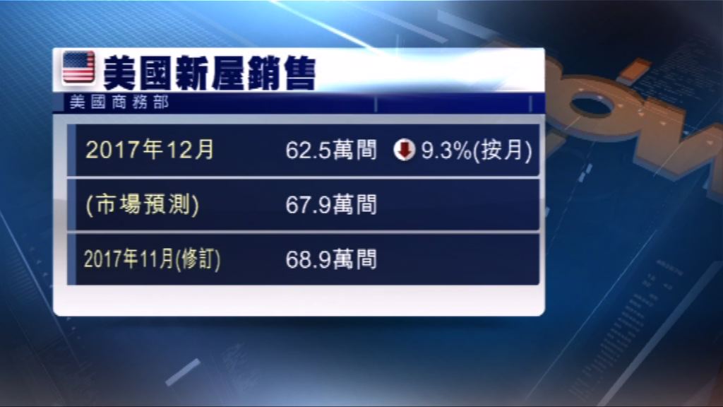 美國新申領失業救濟人數低位反彈但較預期少