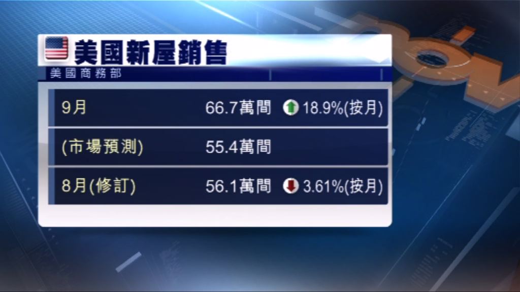 美國上月耐用品訂單數據強勁