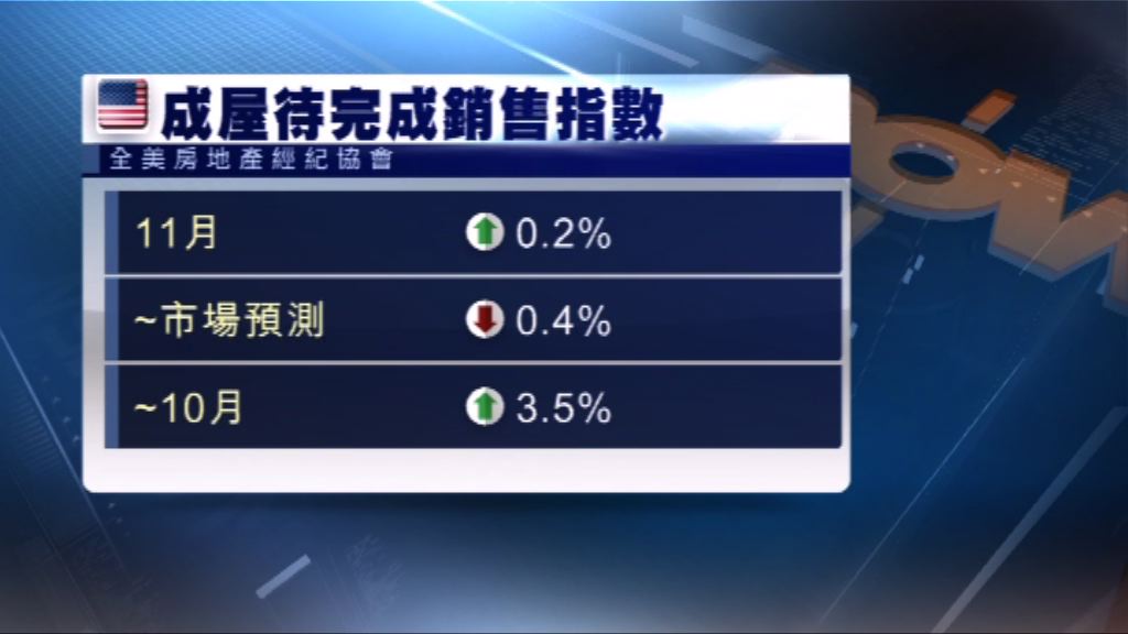 美國消費者信心升至逾15年高位