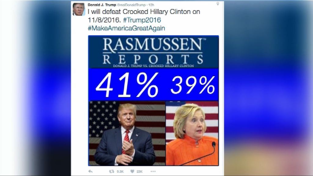 特朗普首度在民調領先希拉里