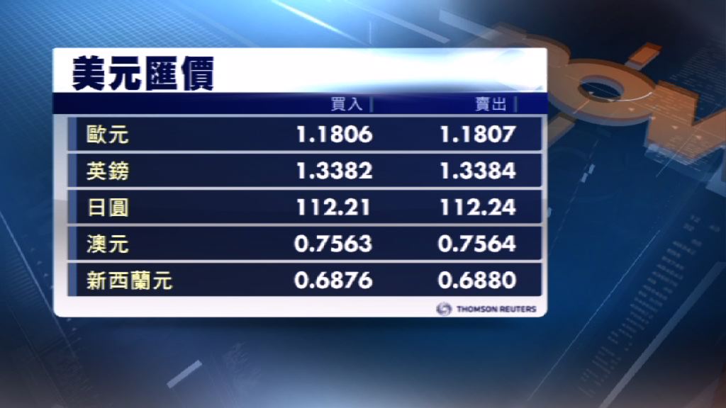 美匯指數3連升　見兩周高位