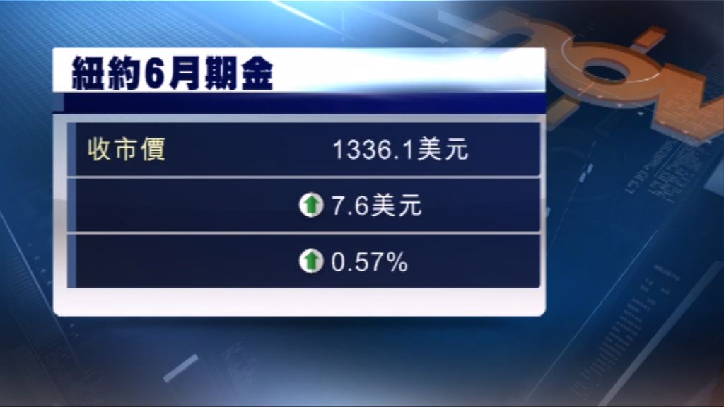 憂慮中美貿易爭端及美元下跌　金價上升