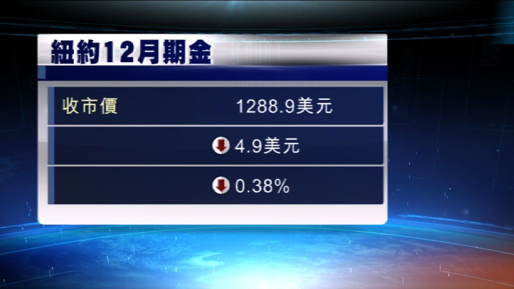 美國加息步伐不確定　金價上升