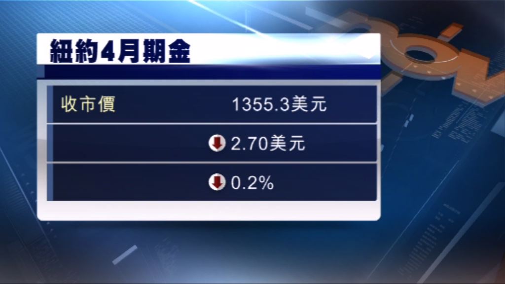 市場料加息步伐或高於預期　紐約期金向下