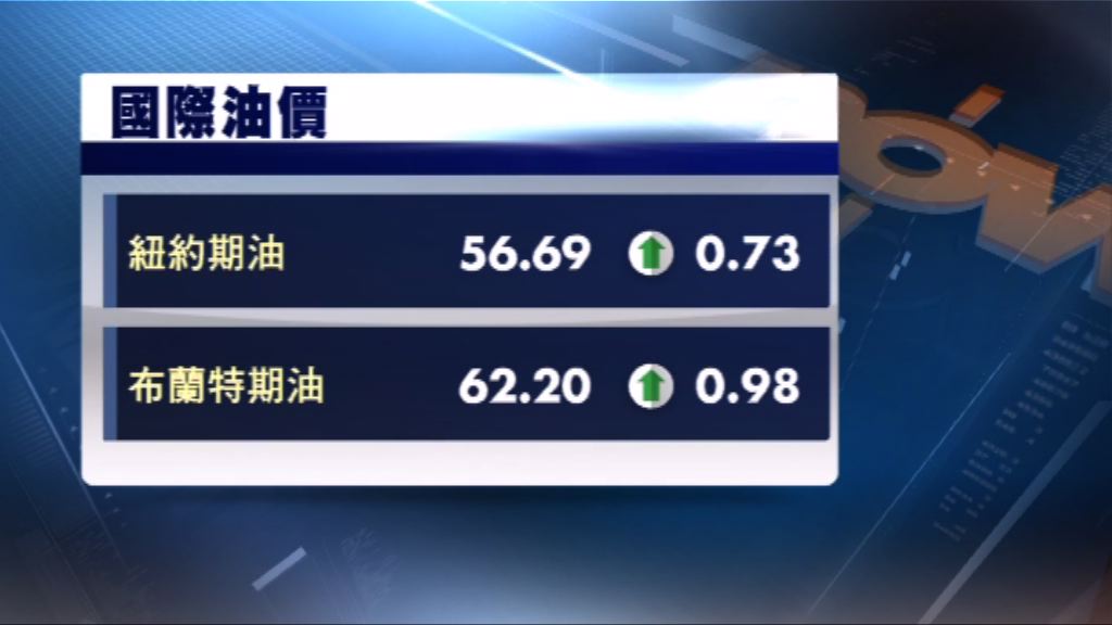 尼日利亞罷工威脅　油價反彈逾1%