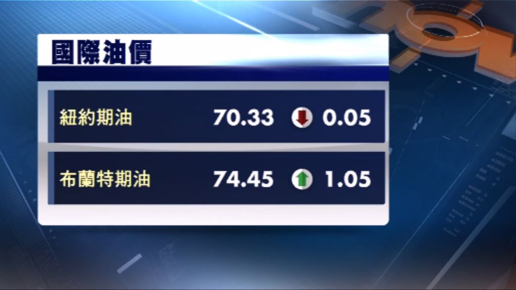 美國原油庫存減幅超預期　油價連升3天