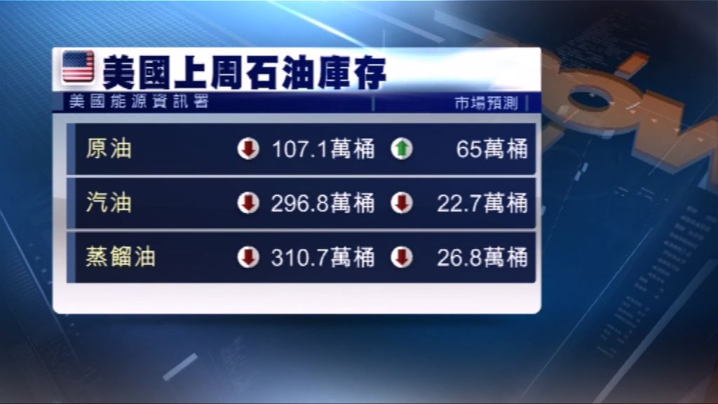 市場憂美國原油產量不斷上升　油價連跌2天