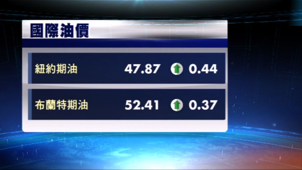 美元跌和憂慮颶風擾亂美原油供應　油價上升