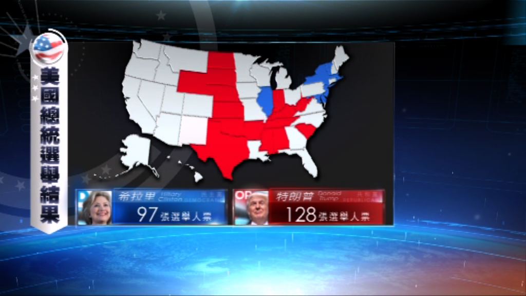 美國總統選舉　特朗普暫領先