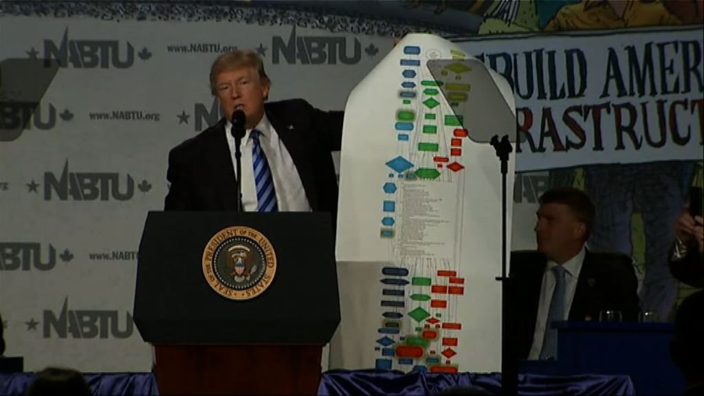 特朗普襲敘利亞為向俄羅斯擺出強硬姿態