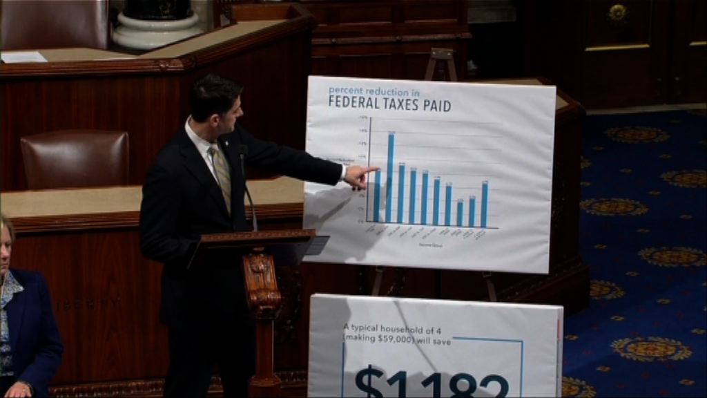 美國眾議院通過稅改法案