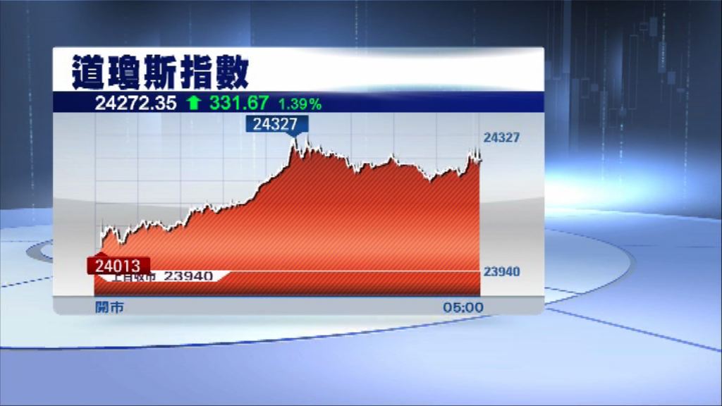 憧憬稅改獲通過　道指和標指創新高