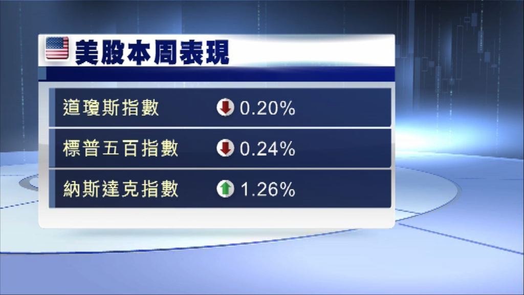 觀望非農就業報告　美股收市變動不大