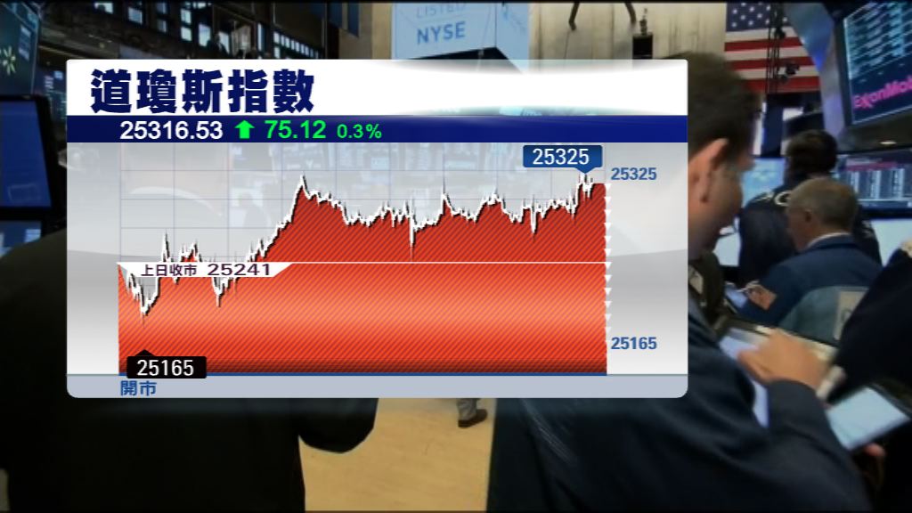 市場聚焦科米到國會作證　美股反覆高收