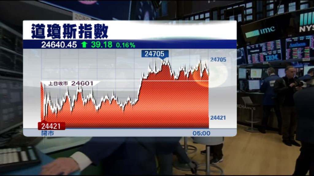 美股三大指數連續第三日創新高