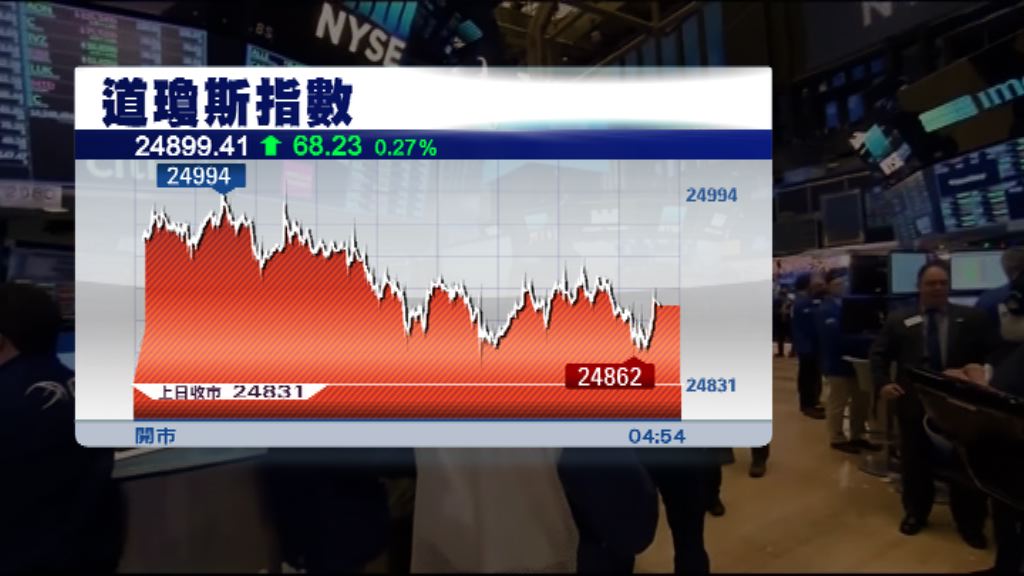 中美貿易緊張關係緩和　道指8連升