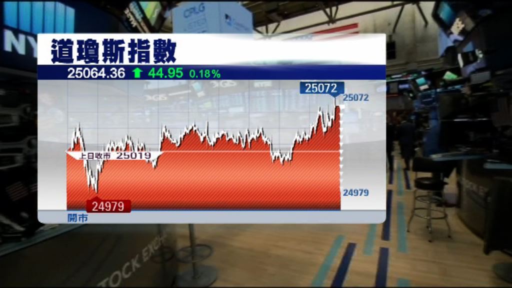 金融股升帶動道指升　能源股跌拖累標指低收