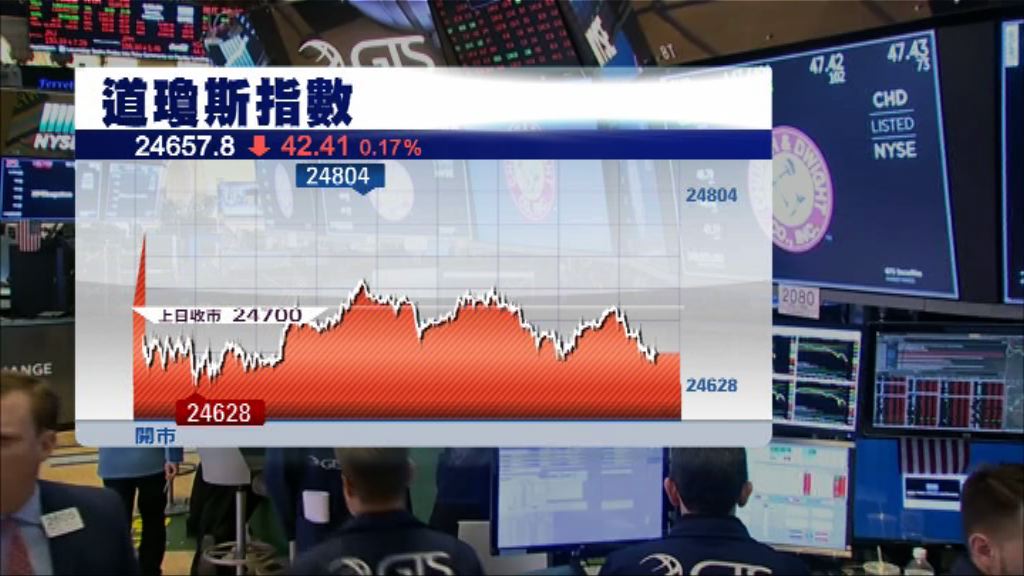 納指創新高  道指7連跌