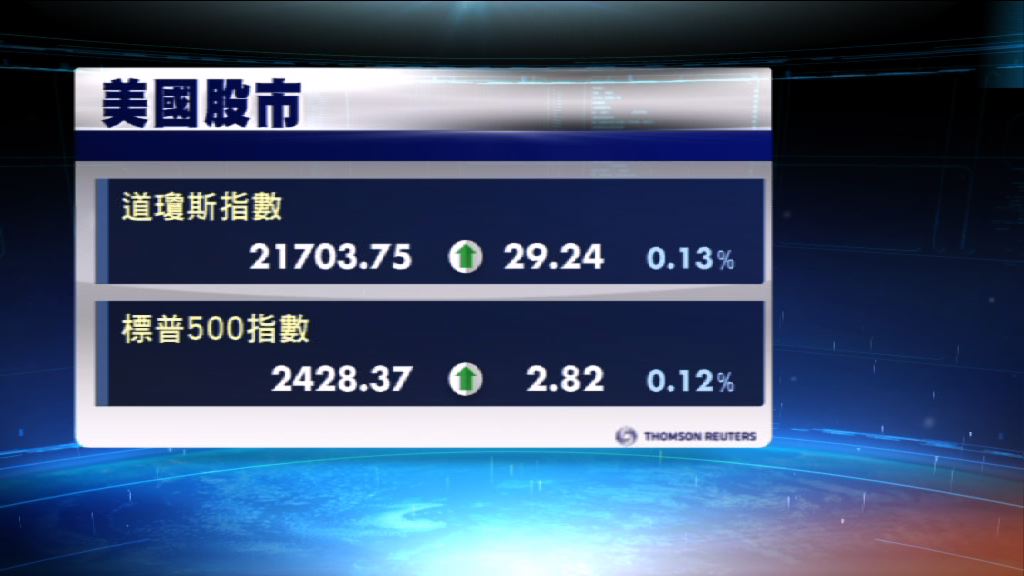 道指和標指結束2天跌勢　納指連跌3天